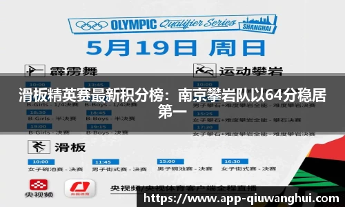 滑板精英赛最新积分榜：南京攀岩队以64分稳居第一